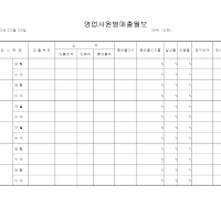 매출월보 (영업사원별)